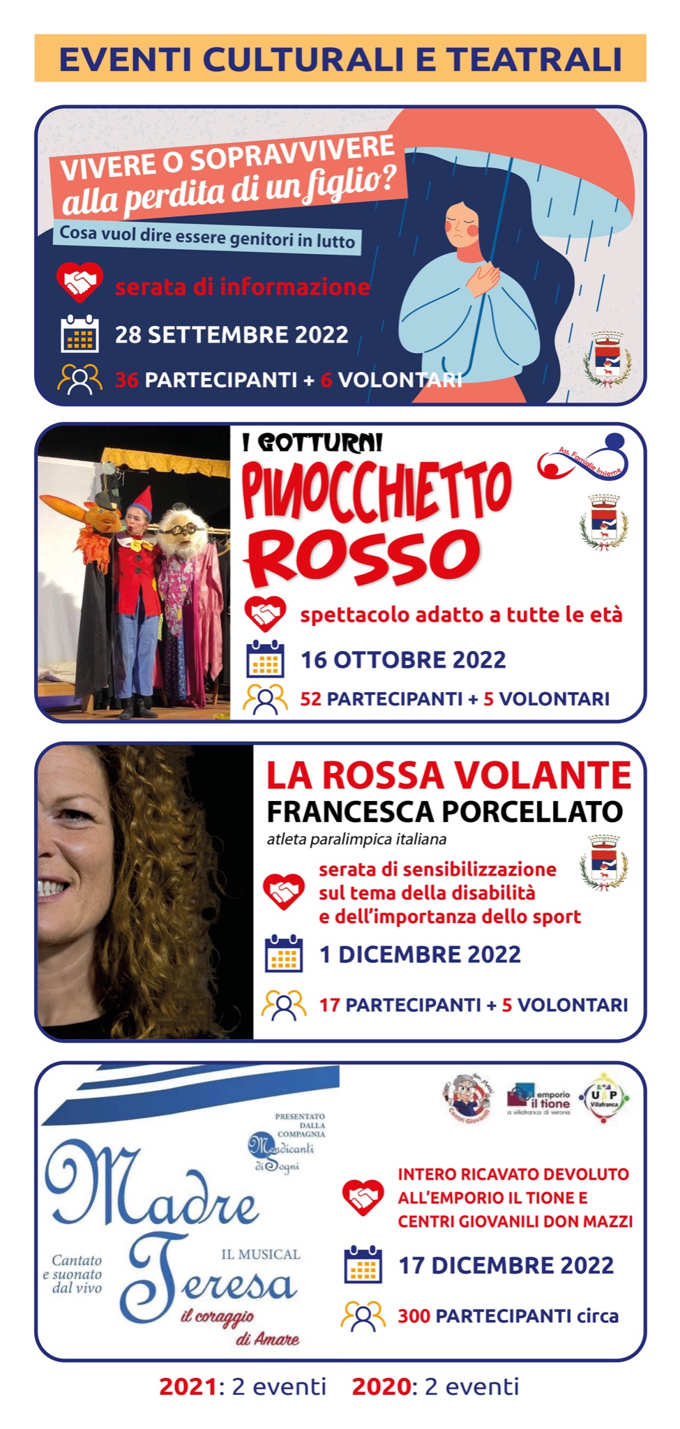 Bilancio Sociale 2022 Pagina 2