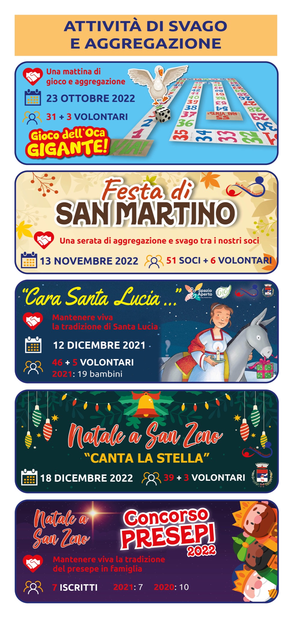 Bilancio Sociale 2022 Pagina 5