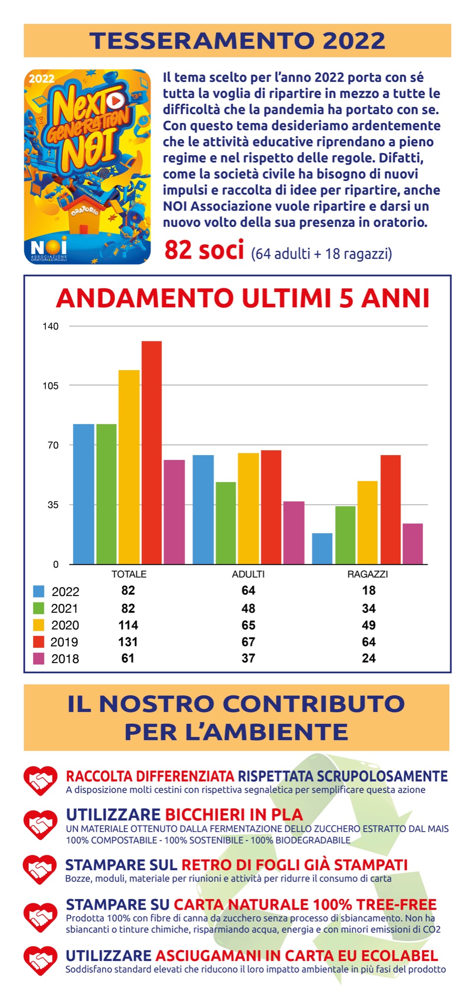 Bilancio Sociale 2022 Pagina 6